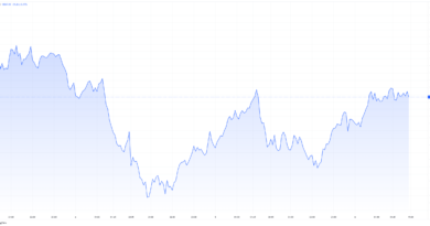 Nasdaq March 1-6, 2025